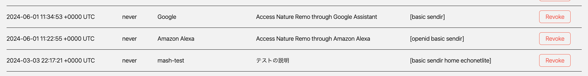 アクセストークンリスト
